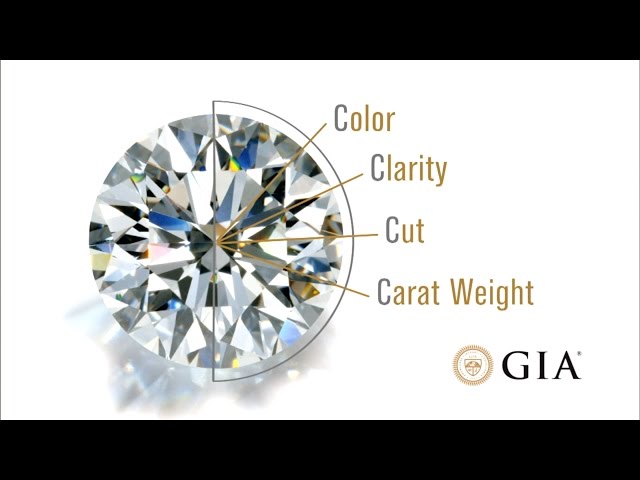 Learn About Diamonds, Clarity