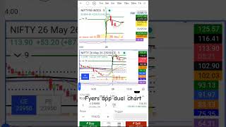 Fyers app dual chart layout #stockmarket #trading #nifty
