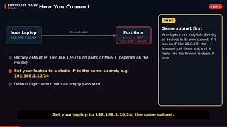 FortiGate Daily EP01 Explained