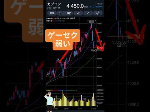 7/7カプコン(9697)ゲーセク弱い【れふてぃひでぃチャートチェック】 #株 #stockmarket #投資