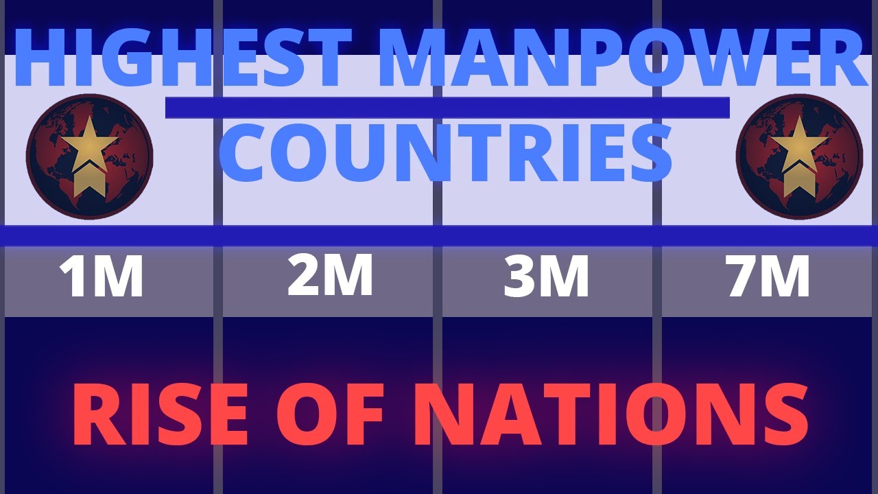 Top 40 countries with the highest manpower on Rise of nations Roblox ...