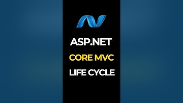 Inside the ASP.NET Core MVC Lifecycle #shorts