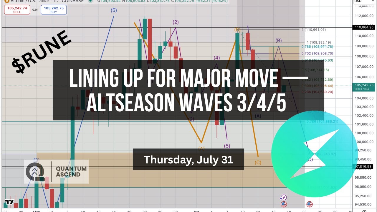 ThorChain Lining Up for Major Move