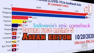 Corona Race Meme 5 (Asean edition) Indonesia's epic comeback!