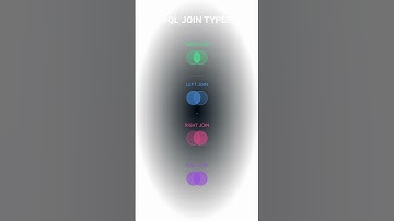 SQL JOINS Explained in 60 Seconds! 🔥 #shorts