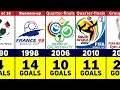 Brazil World Cup History 1930 - 2022