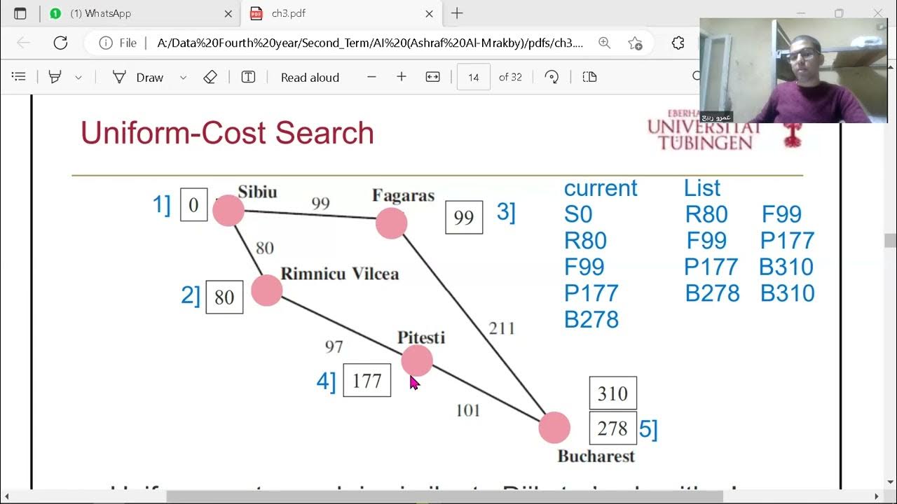 Uniform Cost Search - YouTube