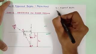 Refraction : case-1 derivation of Real & Apparent Depth expression | Grade 12 physics