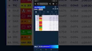 Formula E London 2025 Qualifying Group A Nick Cassidy Fastest Lap