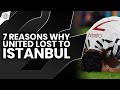 Schoolboy Errors | 7 Reasons Why Man United Lost To İstanbul Başakşehir...