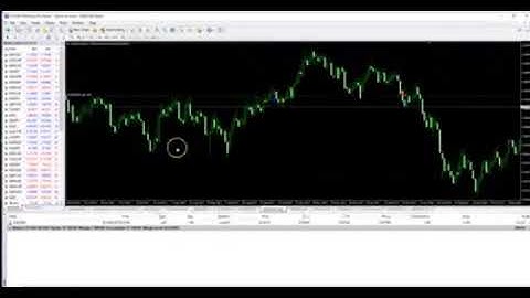 100% NON - REPAINT INDICATOR AND PROFITABLE - THE BEST BUY AND SELL ARROW INDICATOR