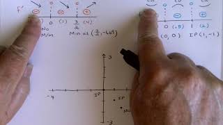 MAT 151 Section 3B Part 3