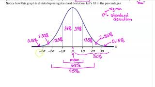 Unit 10 Day 4 Note Normal Distribution