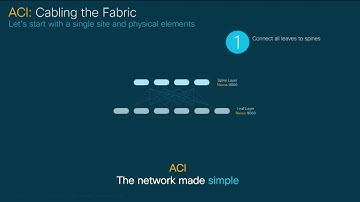 #Module 1 #Episode 1 #Introduction  ACI Initial Tasks  Cabling the Fabric #ACI