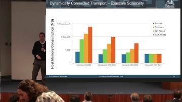 The Exascale Architecture