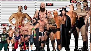 WWE-யின்‌ உயரமான மல்யுத்த வீரர்கள் (Tallest wrestlers in WWE)????️?️?