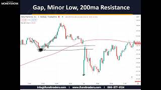 How to Trade Support and Resistance | Oliver Velez