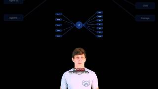 Introducing the Model Context Protocol￼. #coding #computerscience #aiagents #mcp