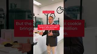 Own a Crumbl Cookie for $50,000 🍪