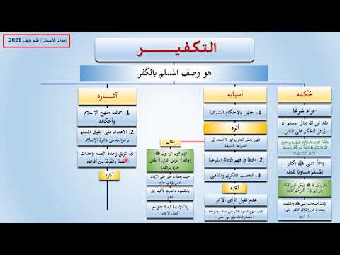شرح الدرس العشرون: التحذير من التكفير.