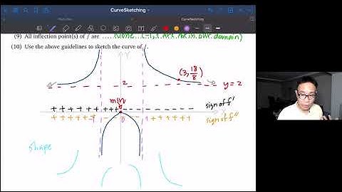 09 Curve Sketching 2