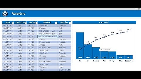 Curva ABC no Excel com Tabela Dinâmica