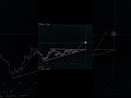 BOOK in my profile 📚 👍 #shorts #crypto #forex #trading #patterns