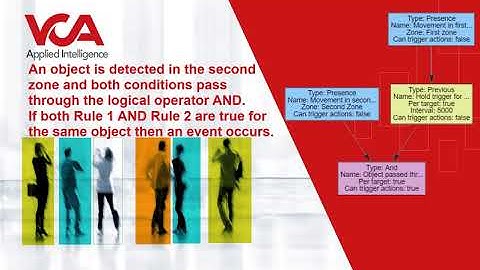 VCAserver - Example of using logical rules for a double knock scenario