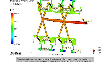 Moldflow Simulation for Injection Molding