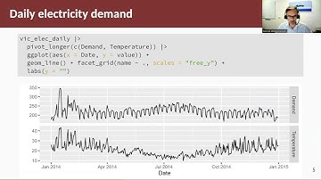 Forecasting Principles & Practice: 10.3 Forecasting with dynamic regression