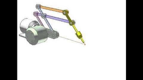 Controlling rotation around a point 1c
