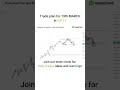 19 March Nifty Tomorrow Prediction 🔥 | Nifty Analysis & Trading Plan for Tomorrow