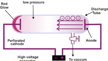 Free online study material for JEE - AIEEE Chemistry 2012