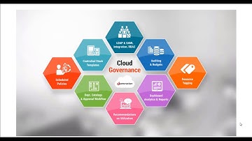 Cloud Governance - Policies For Optimal Configurations of IaaS Workloads | Jamcracker