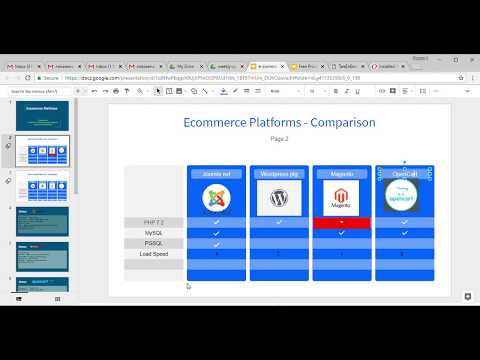 Ecommerce Platforms เปรียบเทียบความสามารถ โปรแกรมทำเว็บขายของ