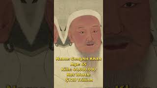 Famous Chengez Attude