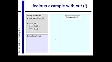 Prolog 15: Backtracking/cut intro