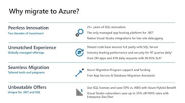 Migrate Modernize .NET applications on Azure | DB109