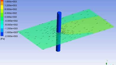 FSI flow around rubber cylinder, big frequency [ANSYS Fluent]