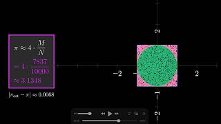 Monte Carlo Simulation: Estimating Pi with Random Dots | HSC Mathematics