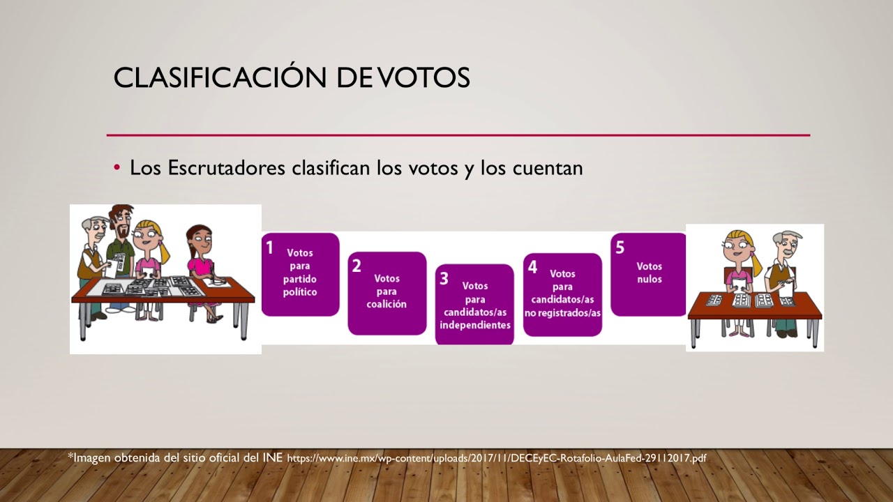 camera iphone 8 plus apk Platica de refuerzo para Observadores Electorales 2/3