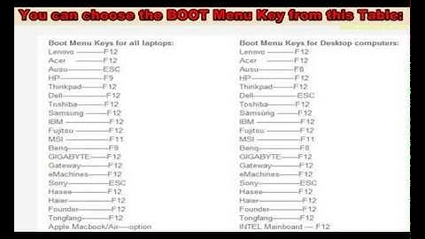 ☞How to Find Lost Password for Windows Server 2003 Logon