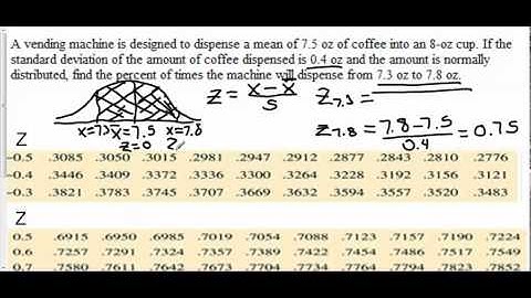 MGF 1106 Section 12.5 (old 13.6) Normal Curve Example