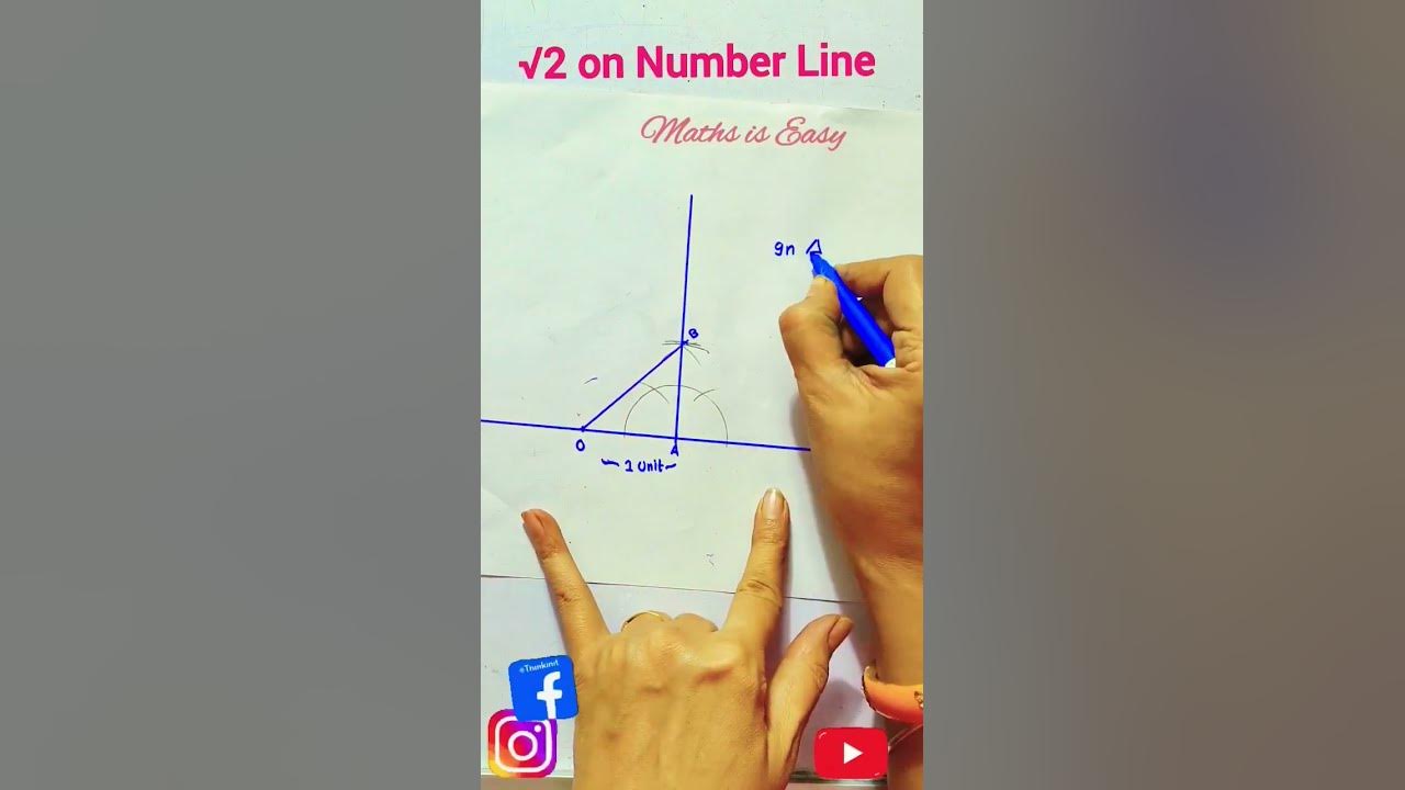 how-to-locate-2-on-number-line-root-2-on-number-line-class-9-maths