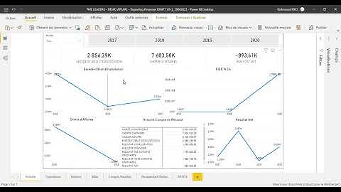 Analyse Financière, Bilan et Compte de Résultat avec Ms Power BI