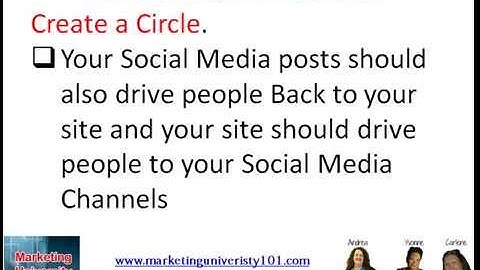 7 Key Elements to Successful Websites by Marketing University 101 (dot) com