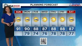 Local 10 Weather Video Forecast: 10/11/26 Morning Edition
