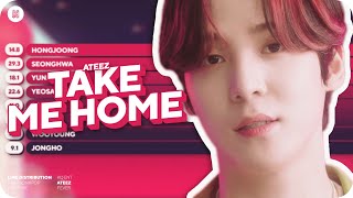 ATEEZ - Take Me Home (English Version) Line Distribution (Color Coded) | D-2 FEVER PART.3