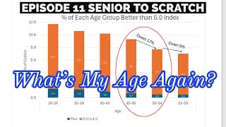 Episode 11 Senior To Scratch - What's My Age Again?