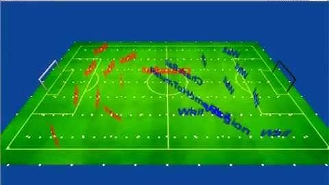 Learning Unity3d(trying to make a soccer game) video 1